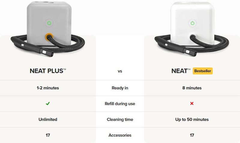 dupray-neat-vs-neat-plus-table-v3