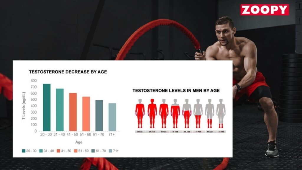 showing-weight-loss-progress-testosterone